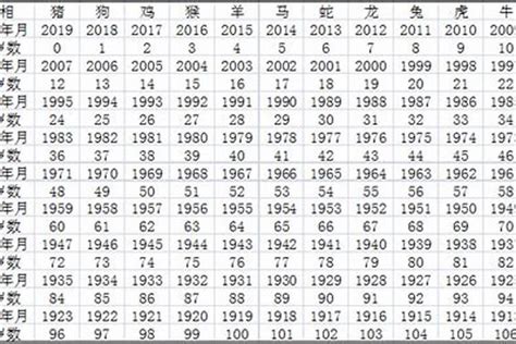 1968年生肖2023運程|1968年屬猴人2023年運勢及運程 